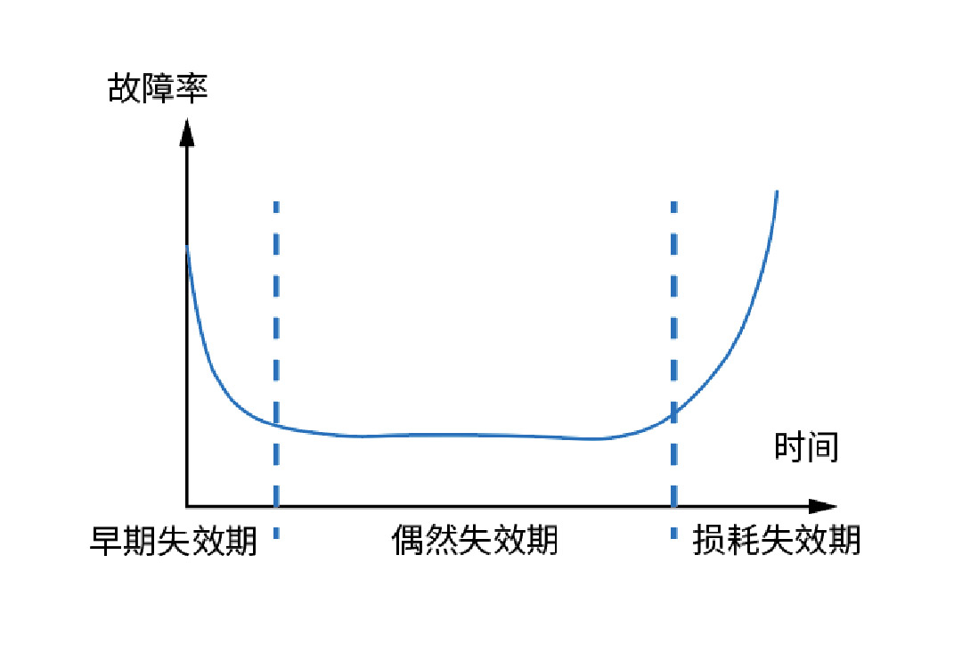 如何打造工規級寬溫SSD？——佰維特存產品品控揭秘