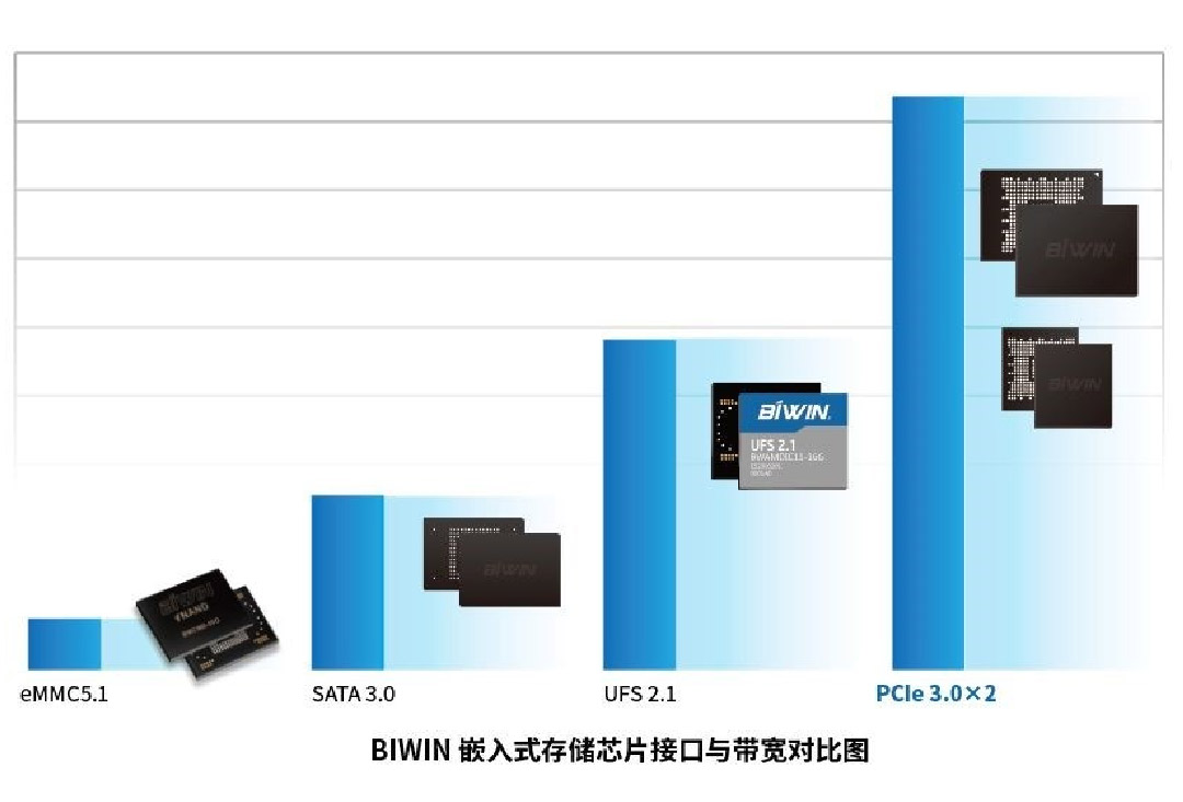 小尺寸高性能大容量，佰維BGA SSD 為 IoT物聯網提供最佳的存儲解決方案